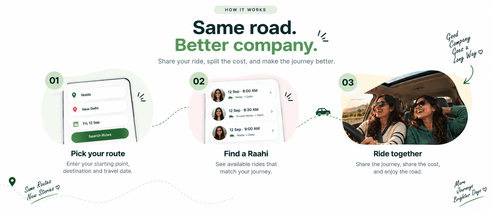 How It Works - Step by step guide on using Raahi